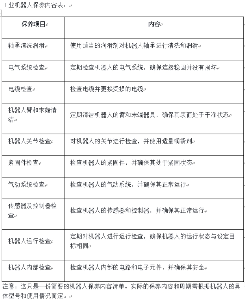1704173849174364 工业机械人的维保指南